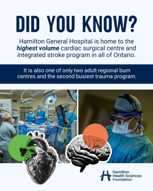 Did you know Hamilton General Hospital (HGH) is a provincial leader in life-saving care? 🏥✨

@hamiltonhealthsciences is home to Ontario's highest volume cardiac surgical centre AND integrated stroke program. Plus, HGH houses one of only two adult regional burn centres in the region and the second busiest trauma program. 🫀🧠

We are proud to bring world-class expertise to our community.

Tap the link in our bio to learn how you can support this essential work. 

#HamiltonHealthSciences #HamiltonGeneralHospital #CardiacCare #OntarioHealth