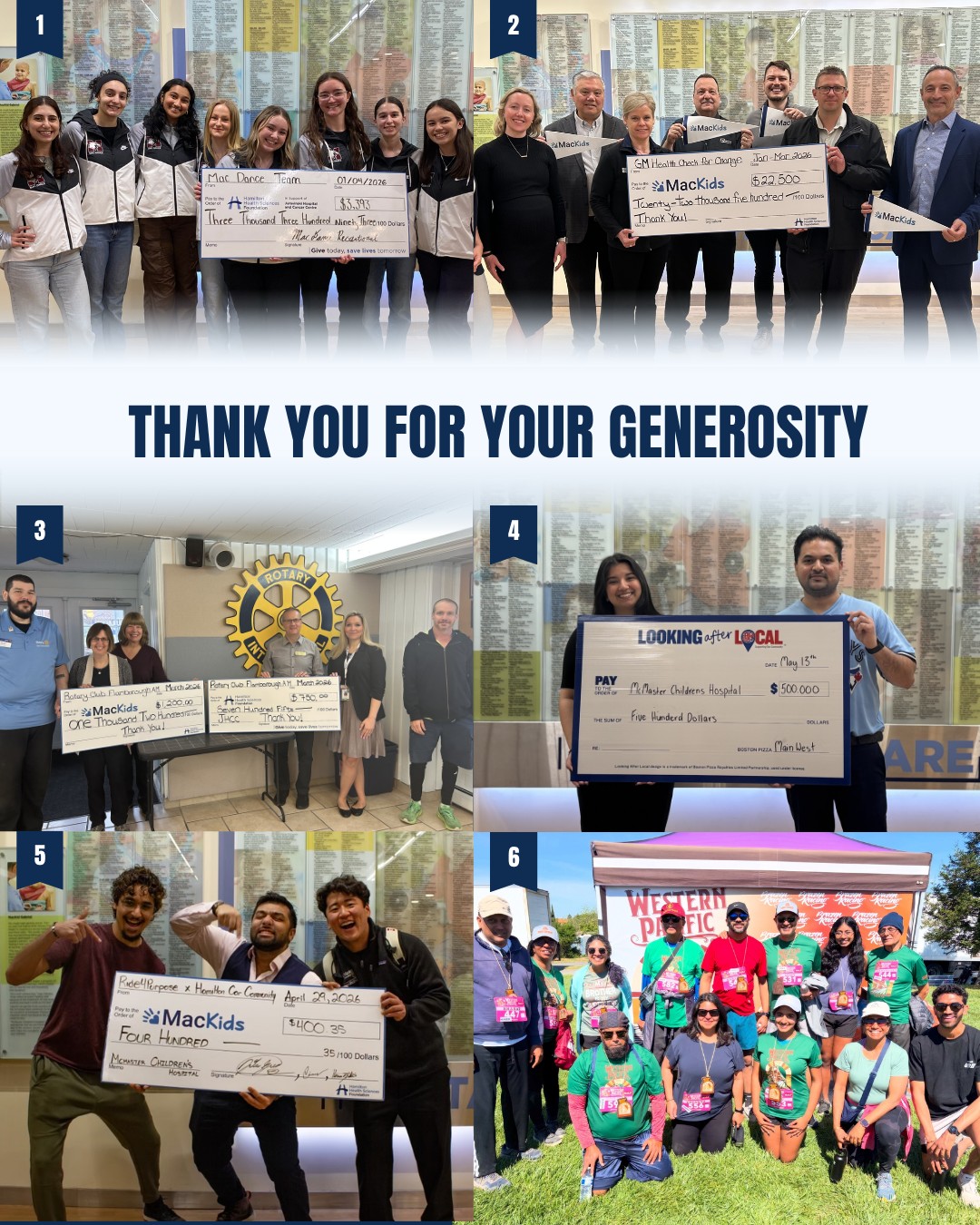 We're extremely grateful to our amazing community partners whose generosity and dedication continue to make a meaningful difference across the region.💙
1️⃣ Mac Recreational Dance Team 💃🎉
Thank you to the McMaster University Recreational Dance Team for your incredible fundraising efforts throughout the 2025/26 school year. Through multiple fundraising events, this amazing group raised $3,393 to support the highest-priority needs at Juravinski Hospital and Cancer Centre. @macdancerecreational
2️⃣ GM Health Check for Change 🚗💨
A heartfelt thank you to GM Health Check for Change and GM dealerships across the Greenbelt for coming together in support of #MacKids and your generous $22,500 donation.
3️⃣ Rotary Club of Flamborough AM 🌟🤝
A big thank you to the Rotary Club of Flamborough AM for your generous donations of $1,200 to McMaster Children's Hospital and $750 to Juravinski Hospital and Cancer Centre. @rotaryclubofflamborougham
4️⃣ Boston Pizza 🍕❤️
A huge thank you to Boston Pizza on Main Street West for raising $500 in support of McMaster Children's Hospital. @bostonpizzamainwest
5️⃣ Ride4Purpose x Hamilton Car Community🚘✨
Thank you to Ride4Purpose and the Hamilton Car Community for raising $400.35 in support of #MacKids. @hamiltoncarcommunity @ride4purpose
6️⃣ Pacific West Half Marathon 🏃♂️💙
Thank you to Karthik, along with his friends and family, for running, fundraising, and raising an incredible $4,296 in support of Juravinski Hospital and Cancer Centre.